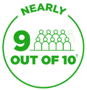 9 out of 10 Medicare patients are covered